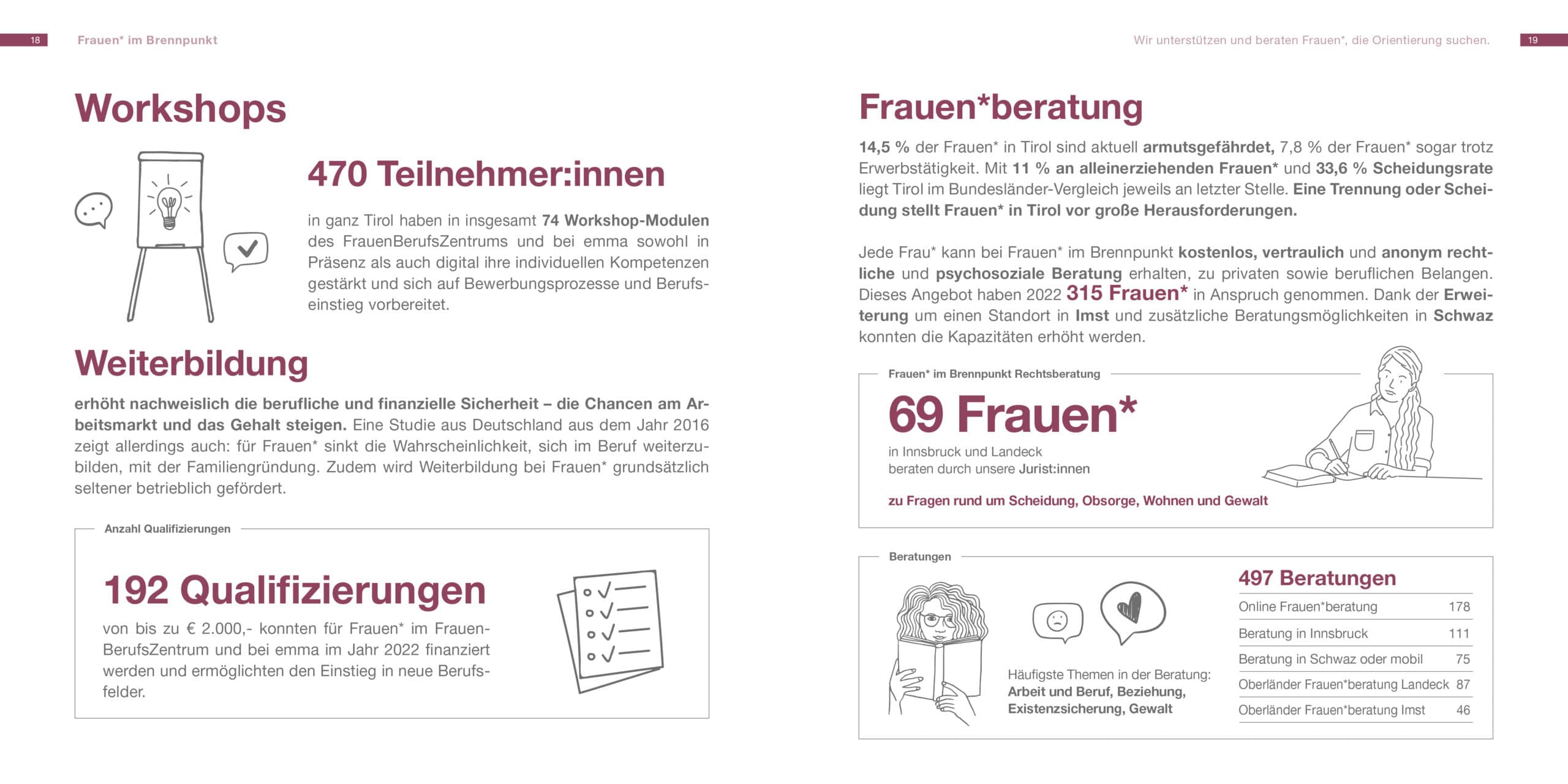Tätigkeitsbericht